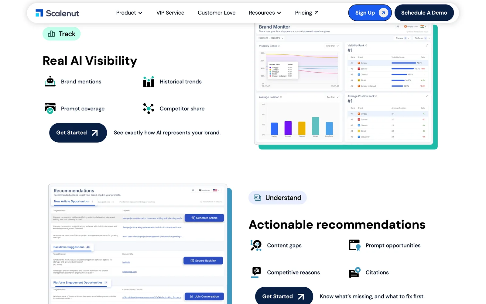 Scalenut’s AI visibility dashboard, as shown on scalenut.com